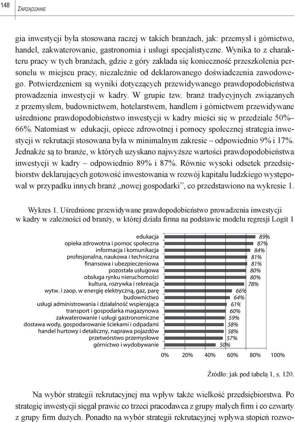 Potwierdzeniem są wyniki dotyczących przewidywanego prawdopodobieństwa prowadzenia inwestycji w kadry. W grupie tzw.