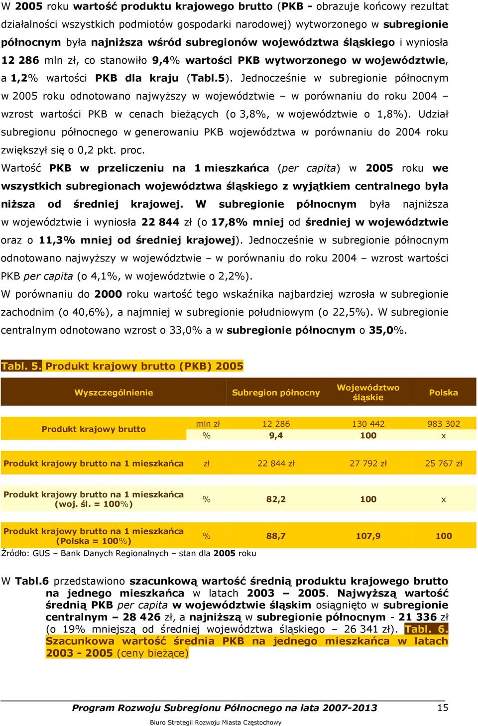 Jednocześnie w subregionie północnym w 2005 roku odnotowano najwyŝszy w województwie w porównaniu do roku 2004 wzrost wartości PKB w cenach bieŝących (o 3,8%, w województwie o 1,8%).