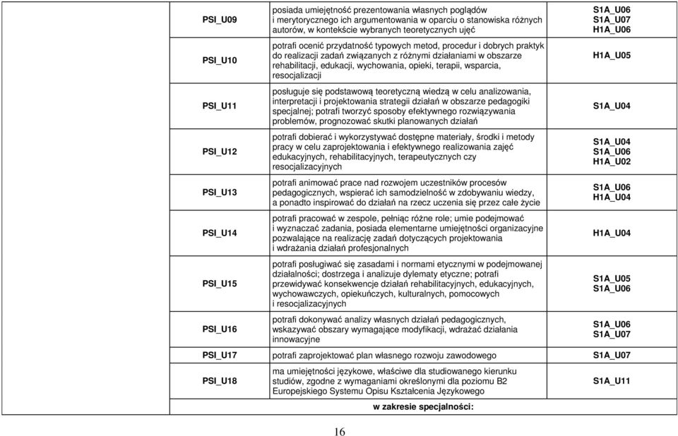 wychowania, opieki, terapii, wsparcia, resocjalizacji posługuje się podstawową teoretyczną wiedzą w celu analizowania, interpretacji i projektowania strategii działań w obszarze pedagogiki