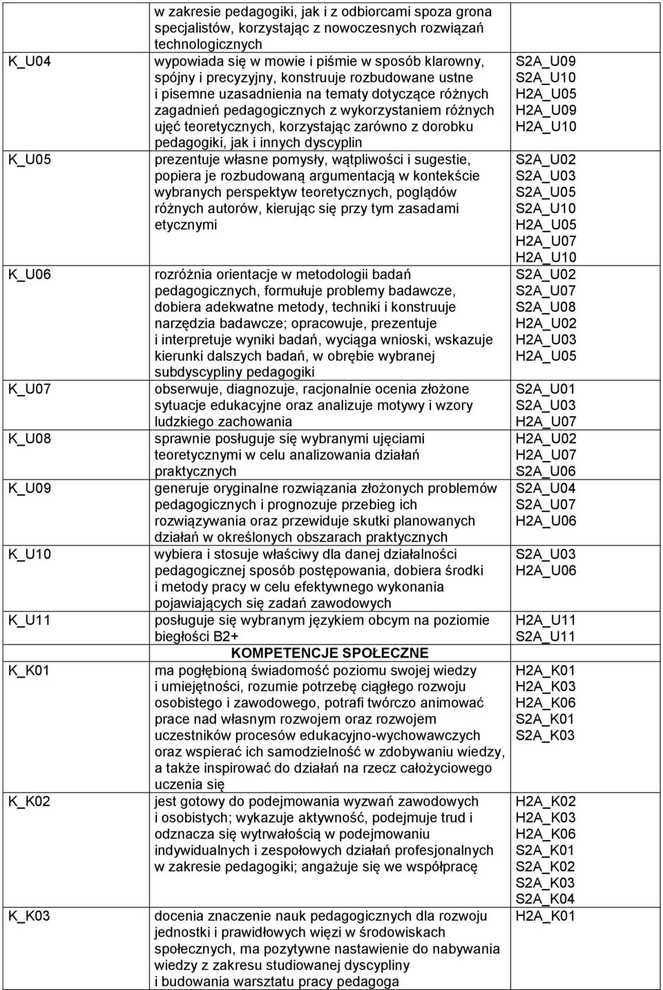 zarówno z dorobku pedagogiki, jak i innych dyscyplin prezentuje własne pomysły, wątpliwości i sugestie, popiera je rozbudowaną argumentacją w kontekście wybranych perspektyw teoretycznych, poglądów