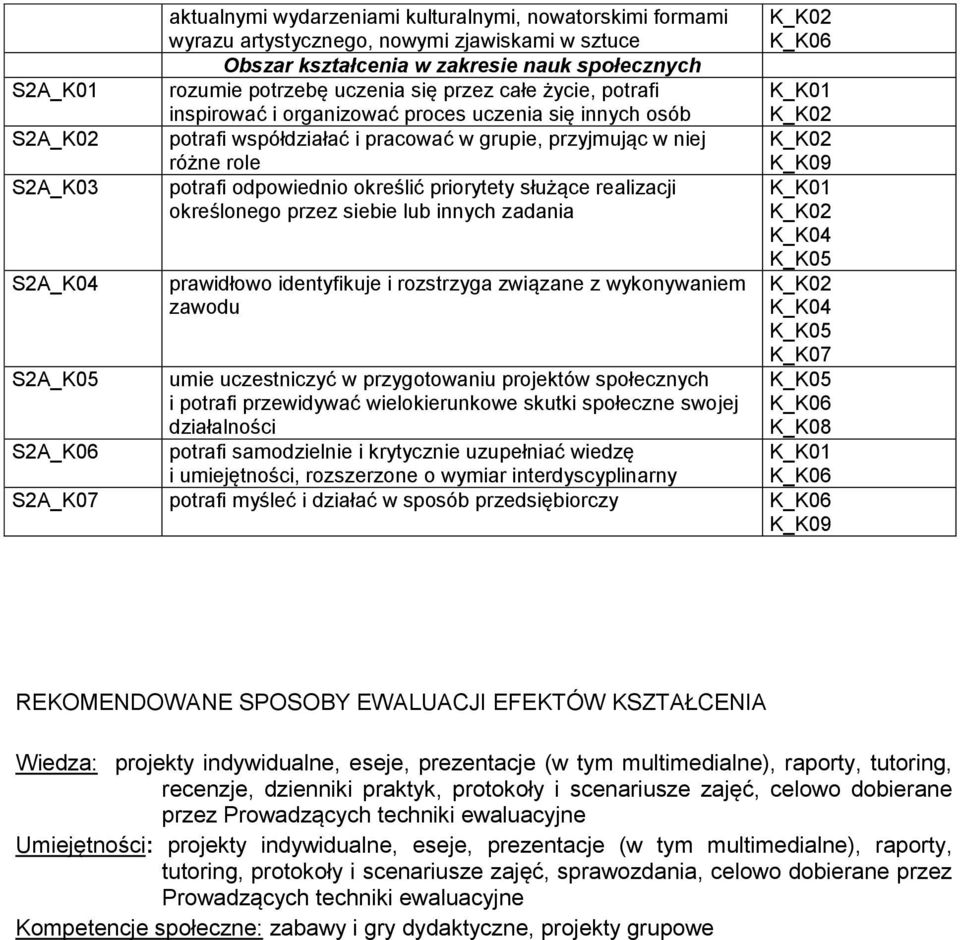 określić priorytety służące realizacji określonego przez siebie lub innych zadania prawidłowo identyfikuje i rozstrzyga związane z wykonywaniem zawodu umie uczestniczyć w przygotowaniu projektów