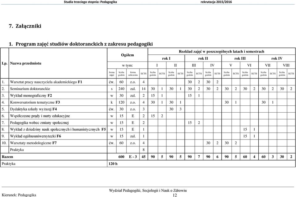 14 30 1 30 1 30 2 30 2 30 2 30 2 30 2 30 2 3. Wykład monograficzny F2 w 30 zal. 2 15 1 15 1 4. Konwersatorium tematyczne F3 k 120 z.o. 4 30 1 30 1 30 1 30 1 5. Dydaktyka szkoły wyższej F4 ćw. 30 z.o. 3 30 3 6.