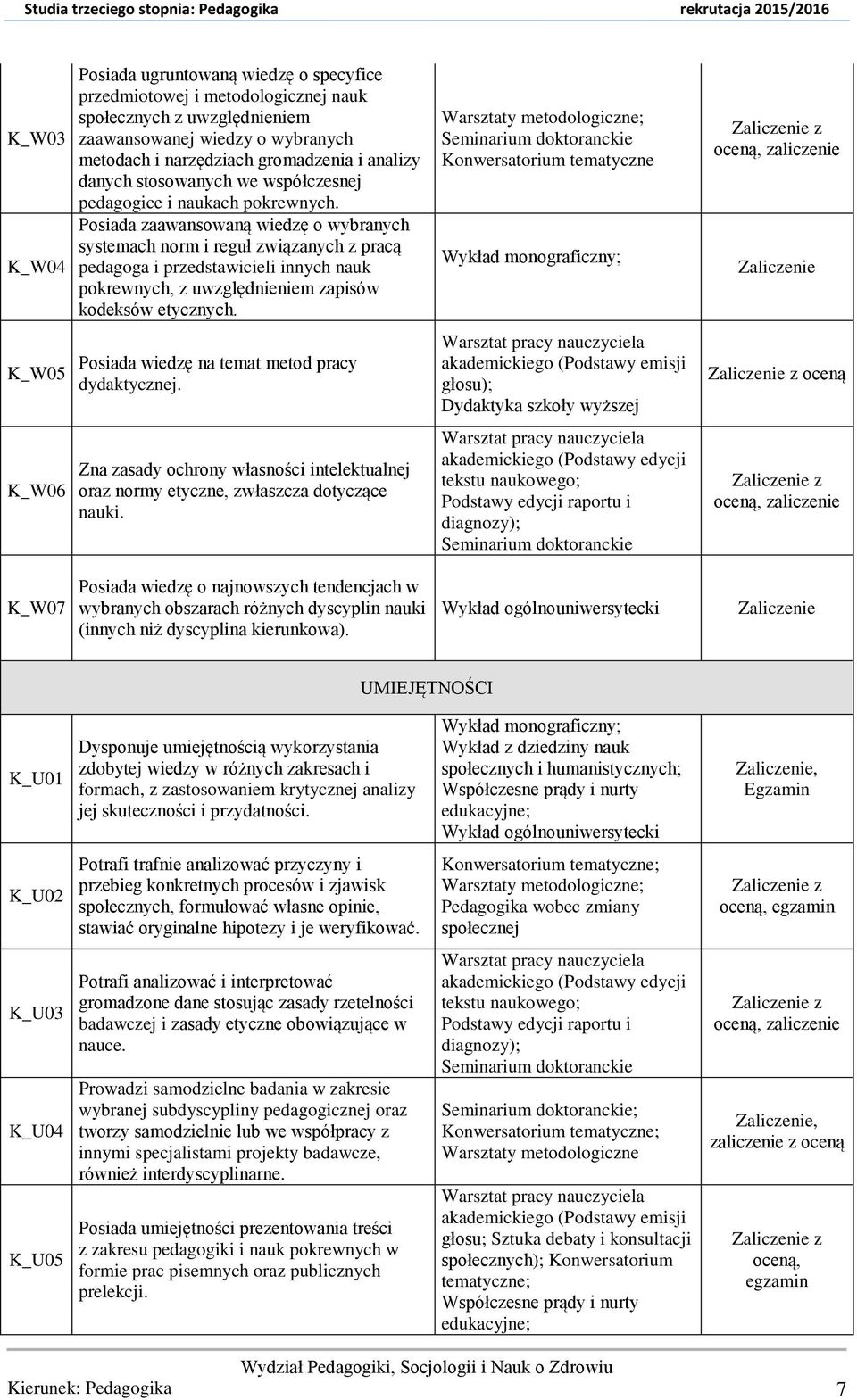 Posiada zaawansowaną wiedzę o wybranych systemach norm i reguł związanych z pracą pedagoga i przedstawicieli innych nauk pokrewnych, z uwzględnieniem zapisów kodeksów etycznych.