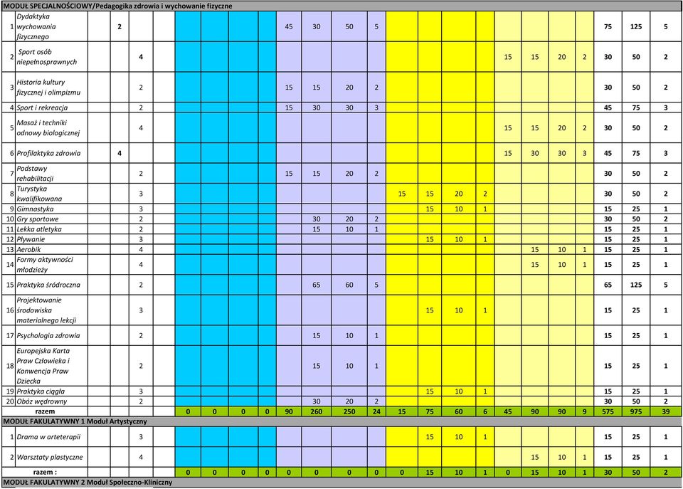 kwalifikowana 5 5 20 2 0 50 2 9 Gimnastyka 5 0 5 25 0 Gry sportowe 2 0 20 2 0 50 2 Lekka atletyka 2 5 0 5 25 2 Pływanie 5 0 5 25 Aerobik 5 0 5 25 Formy aktywności młodzieży 5 0 5 25 5 Praktyka