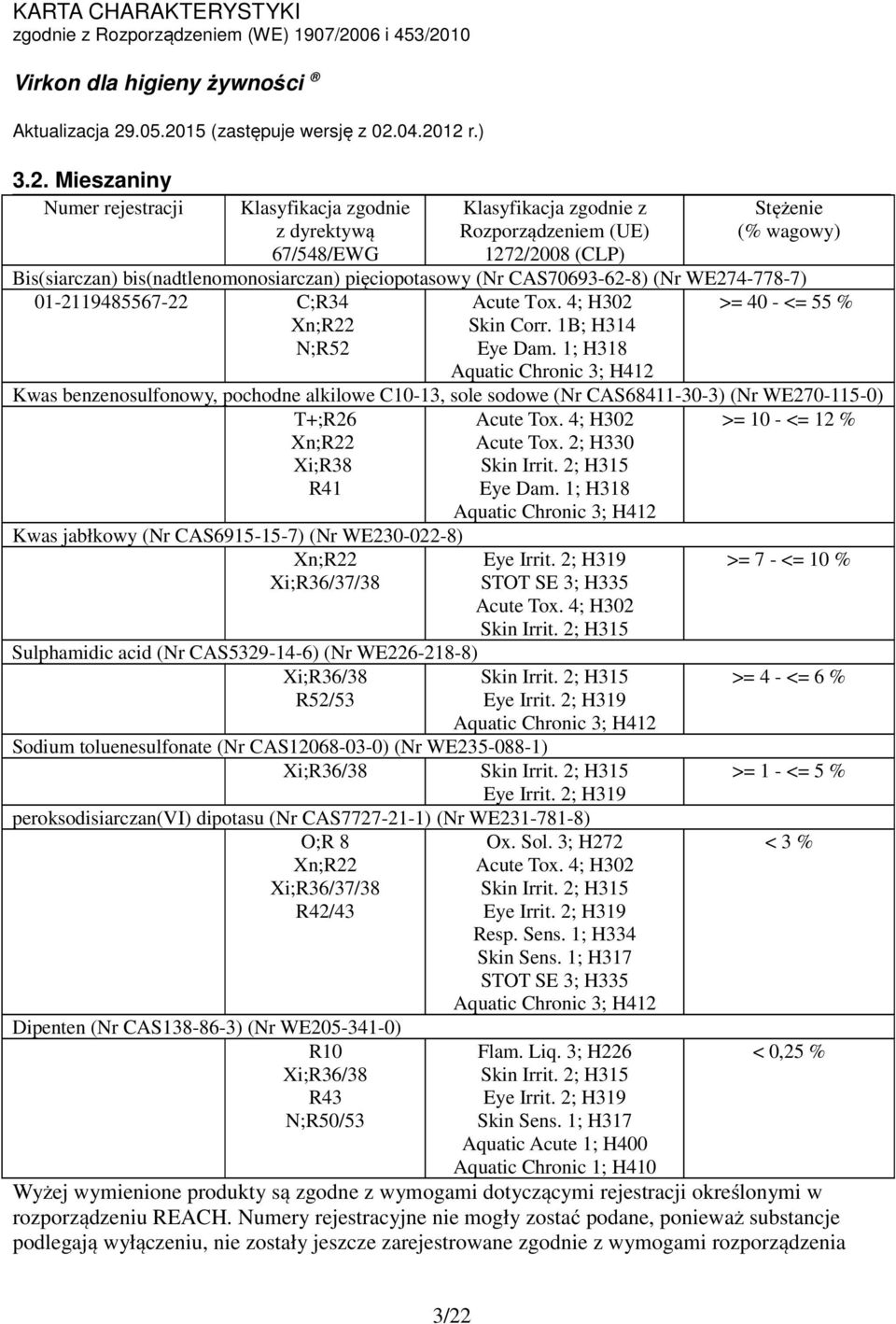 1; H318 >= 40 - <= 55 % Aquatic Chronic 3; H412 Kwas benzenosulfonowy, pochodne alkilowe C10-13, sole sodowe (Nr CAS68411-30-3) (Nr WE270-115-0) T+;R26 Acute Tox.