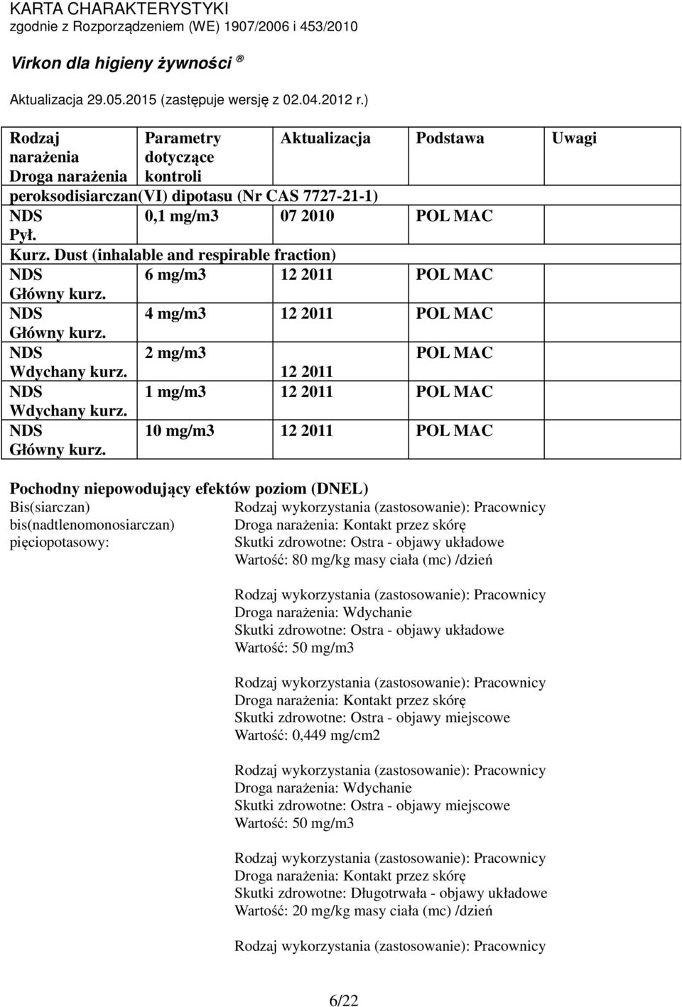 12 2011 NDS 1 mg/m3 12 2011 POL MAC Wdychany kurz. NDS Główny kurz.