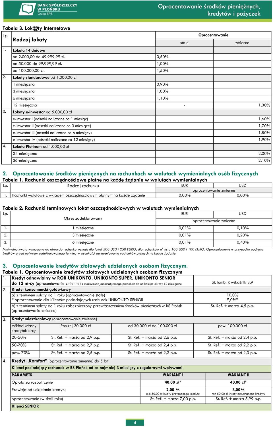 000,00 zł e-inwestor I (odsetki naliczane co 1 miesiąc) 1,60% e-inwestor II (odsetki naliczane co 3 miesiące) 1,70% e-inwestor III (odsetki naliczane co 6 miesięcy) 1,80% e-inwestor IV (odsetki