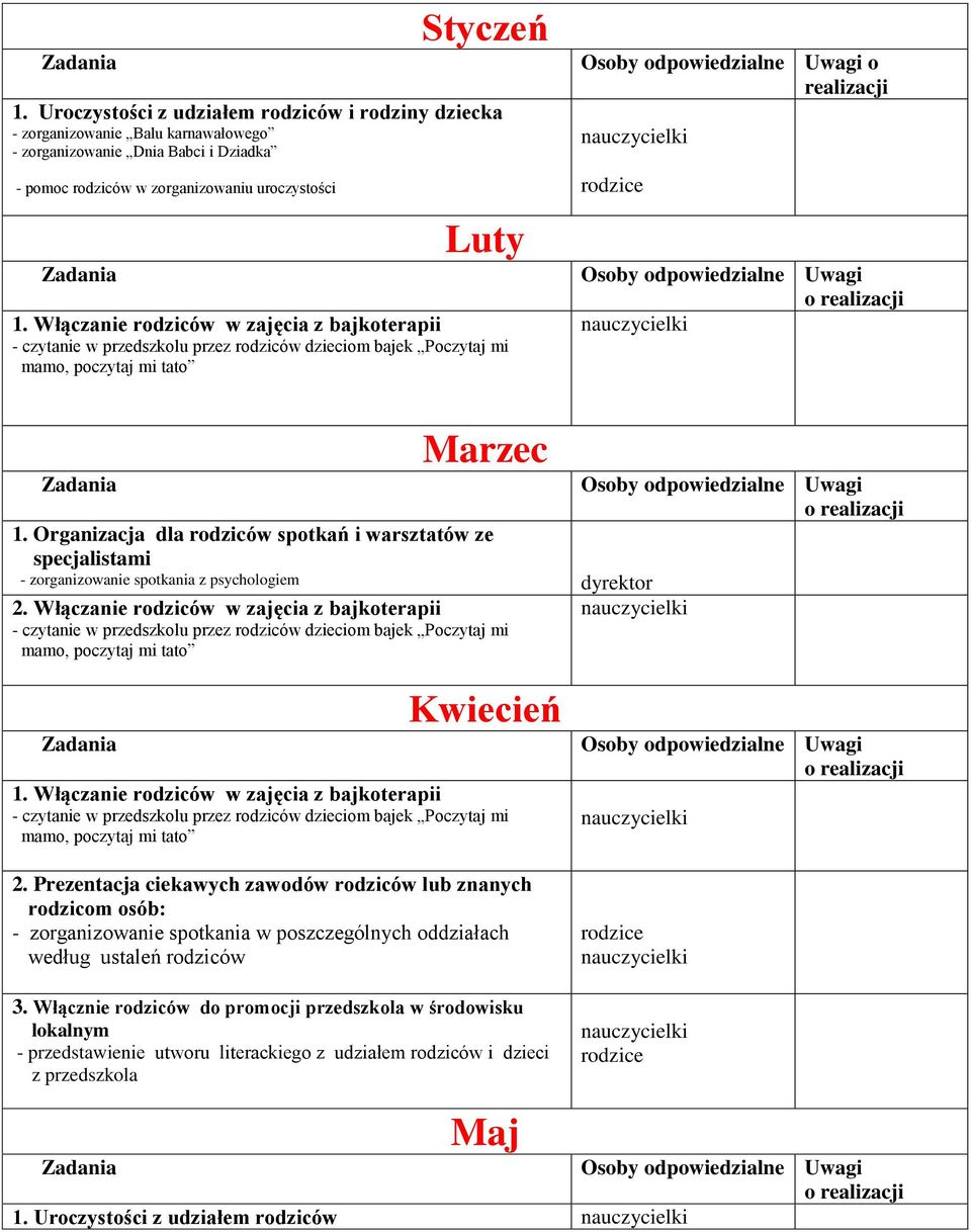 Włączanie rodziców w zajęcia z bajkoterapii Kwiecień 1. Włączanie rodziców w zajęcia z bajkoterapii 2.