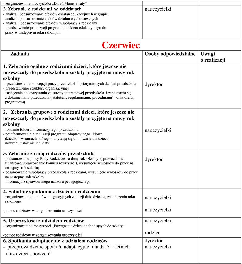 rodzicami - przedstawienie propozycji programu i pakietu edukacyjnego do pracy w następnym roku szkolnym Czerwiec 1.