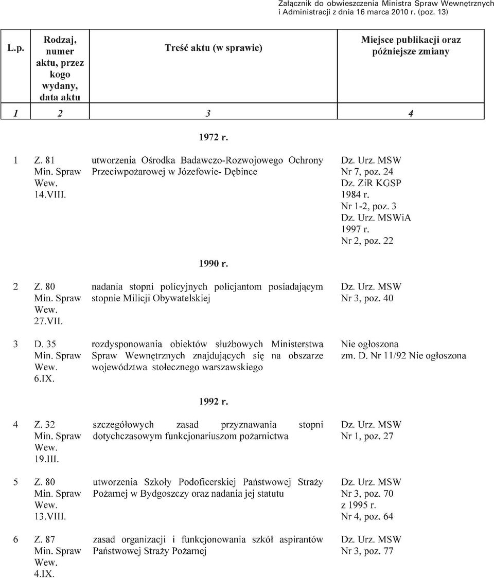 Spraw Wewnętrznych i