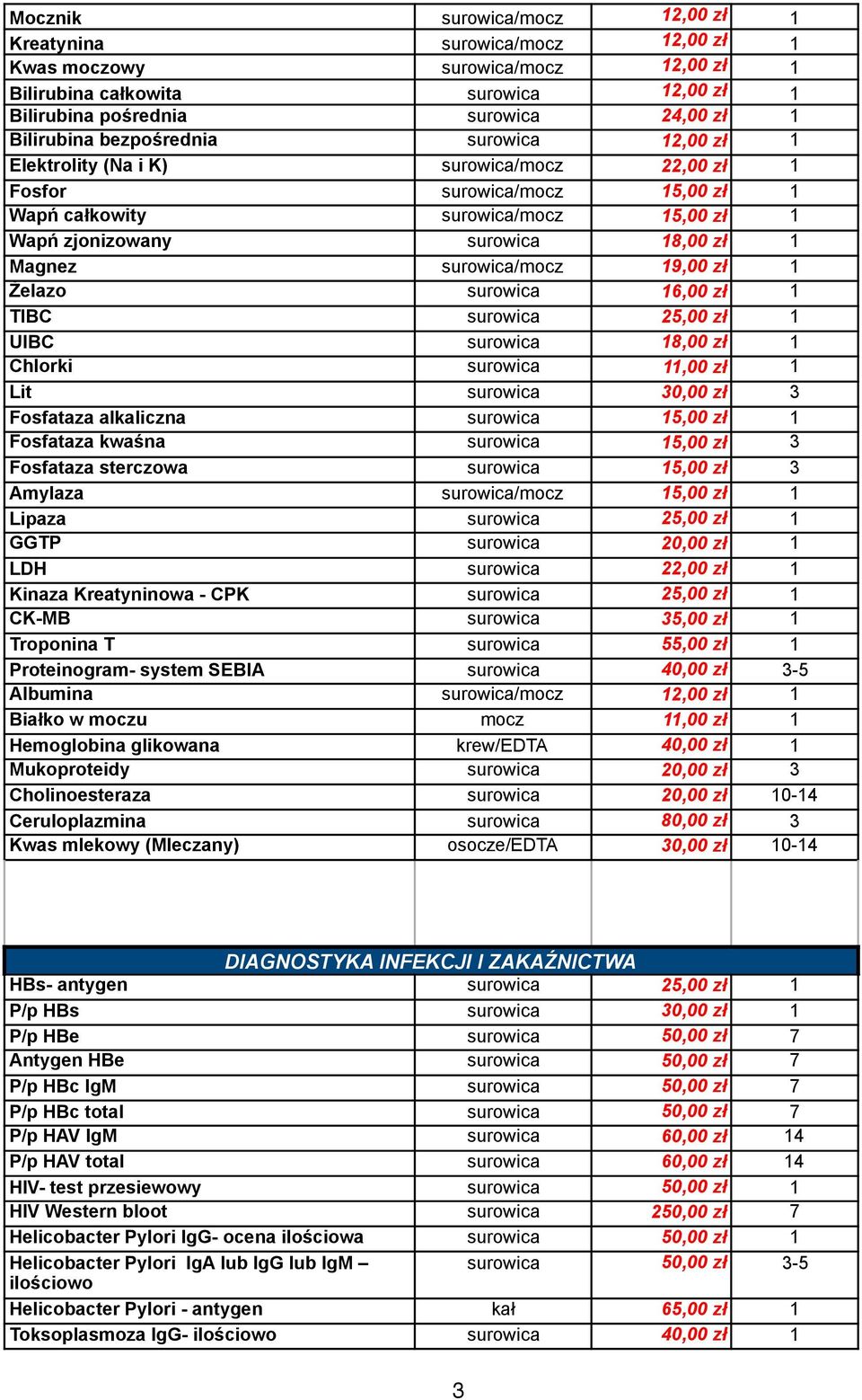 surowica/mocz 19,00 zł 1 Żelazo surowica 16,00 zł 1 TIBC surowica 25,00 zł 1 UIBC surowica 18,00 zł 1 Chlorki surowica 11,00 zł 1 Lit surowica 30,00 zł 3 Fosfataza alkaliczna surowica 15,00 zł 1