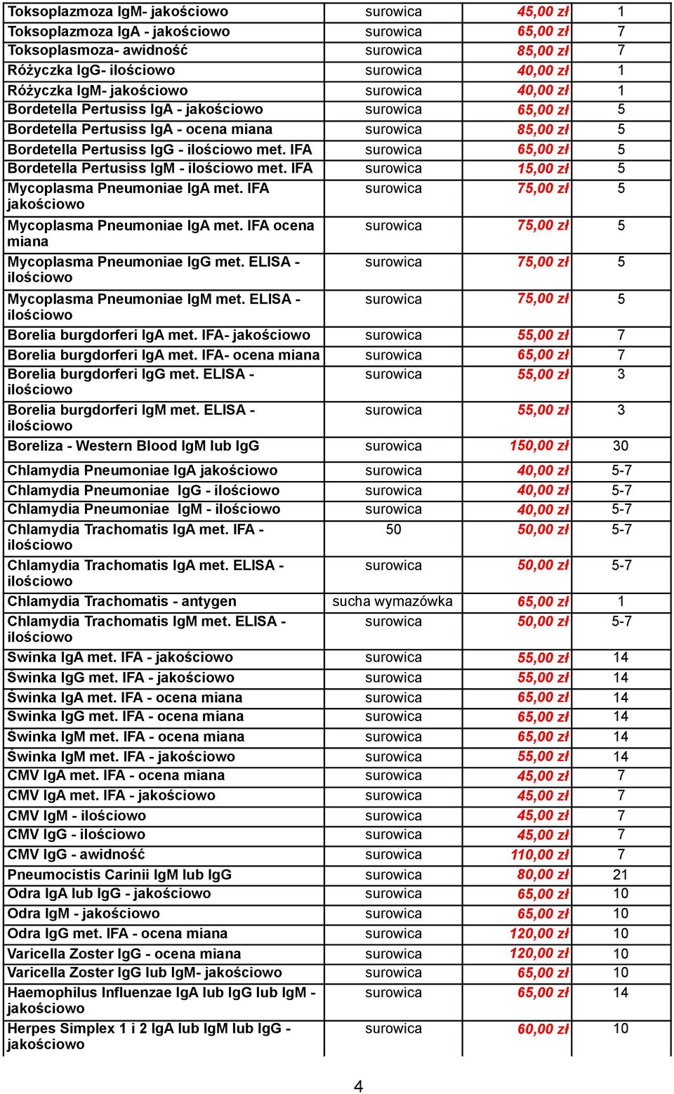 IFA surowica 65,00 zł 5 Bordetella Pertusiss IgM - met. IFA surowica 15,00 zł 5 Mycoplasma Pneumoniae IgA met. IFA jakościowo surowica 75,00 zł 5 Mycoplasma Pneumoniae IgA met.