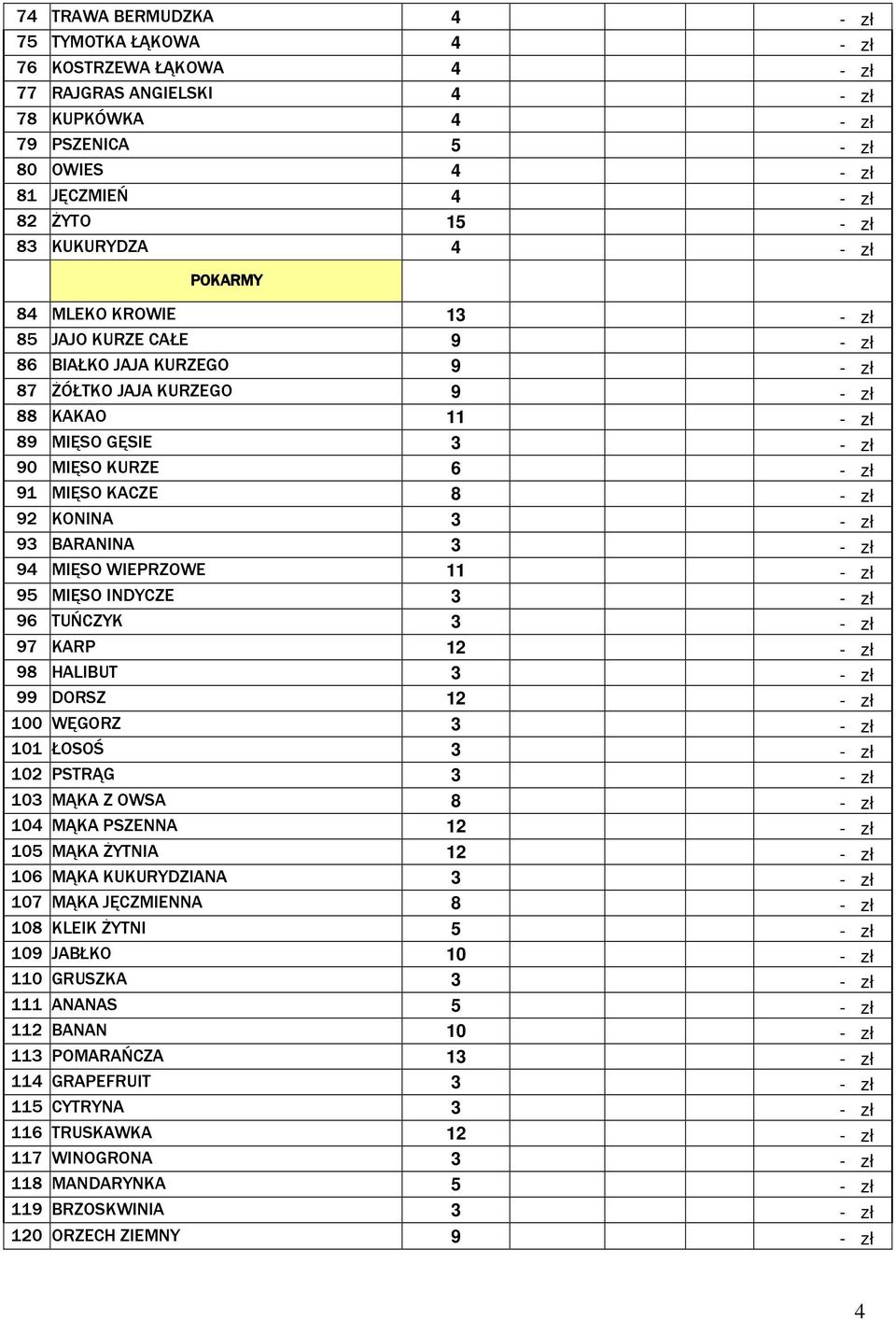 96 TUŃCZYK 3 97 KARP 12 98 HALIBUT 3 99 DORSZ 12 100 WĘGORZ 3 101 ŁOSOŚ 3 102 PSTRĄG 3 103 MĄKA Z OWSA 8 104 MĄKA PSZENNA 12 105 MĄKA śytnia 12 106 MĄKA KUKURYDZIANA 3 107 MĄKA JĘCZMIENNA 8 108