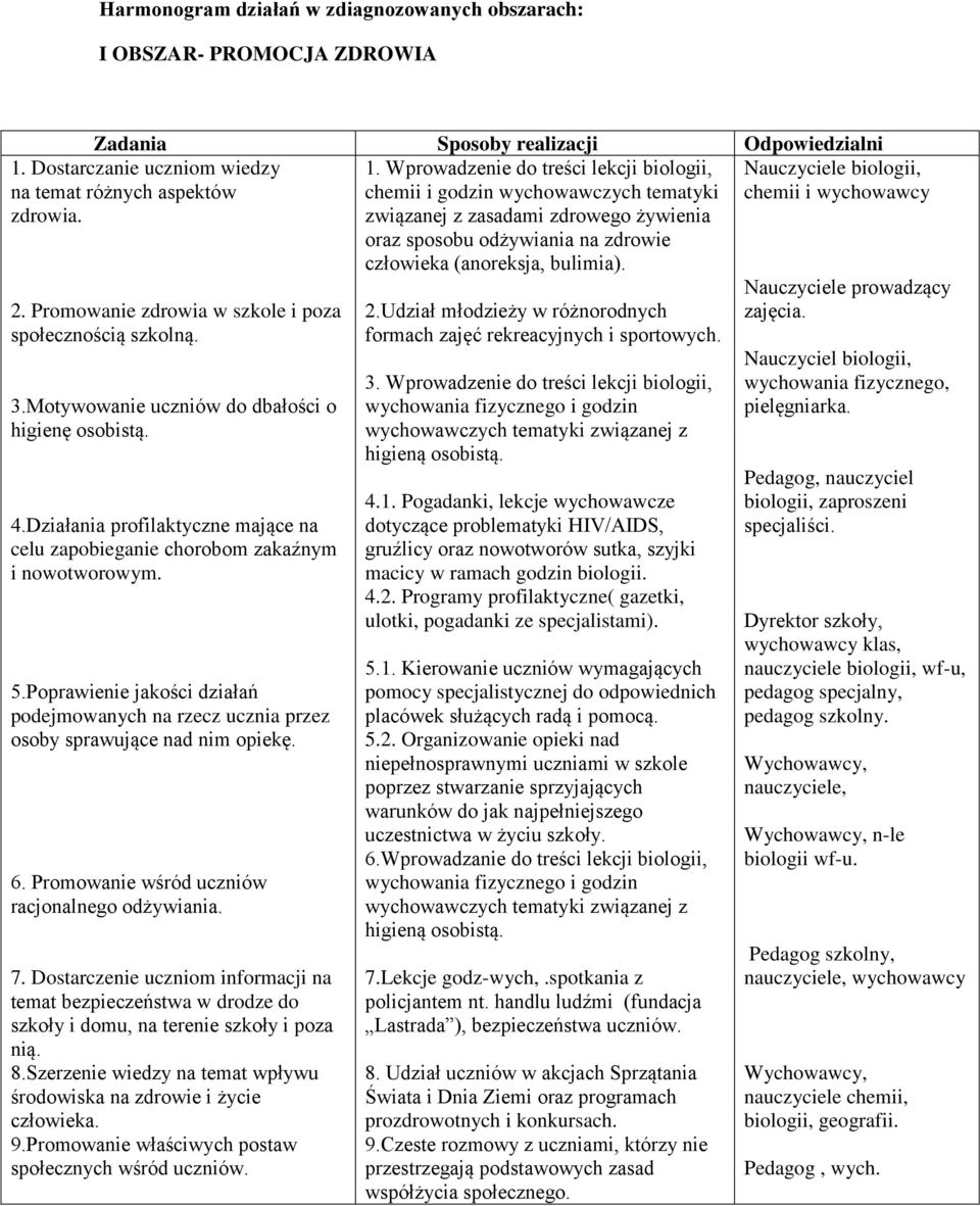 Dostarczanie uczniom wiedzy na temat różnych aspektów zdrowia. 2. Promowanie zdrowia w szkole i poza społecznością szkolną. 3.Motywowanie uczniów do dbałości o higienę osobistą. 4.