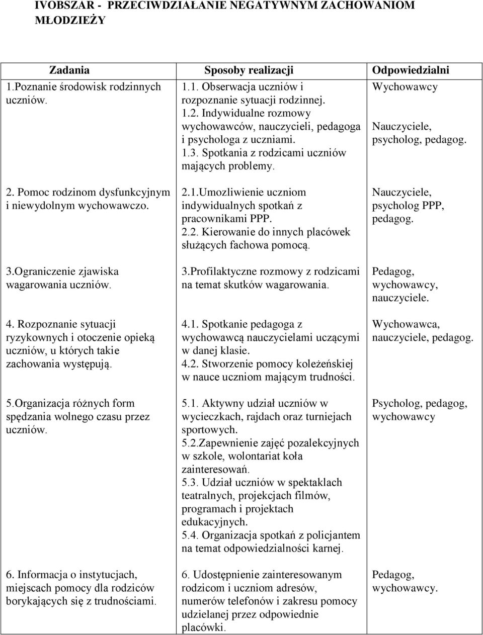 Pomoc rodzinom dysfunkcyjnym i niewydolnym wychowawczo. 3.Ograniczenie zjawiska wagarowania uczniów. 4.