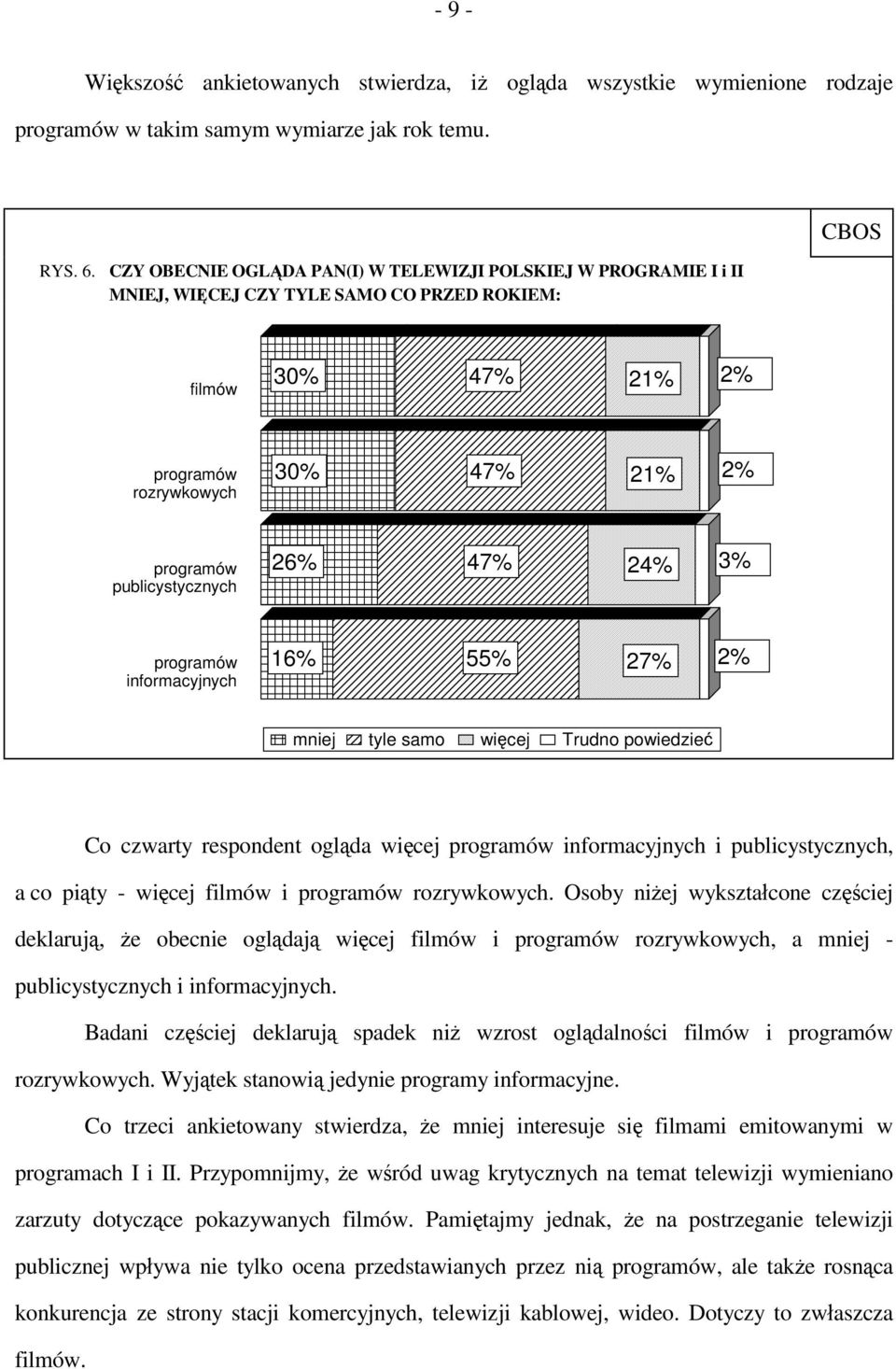 26% 47% 24% 3% programów informacyjnych 16% 55% 27% 2% mniej tyle samo więcej Trudno powiedzieć Co czwarty respondent ogląda więcej programów informacyjnych i publicystycznych, a co piąty - więcej