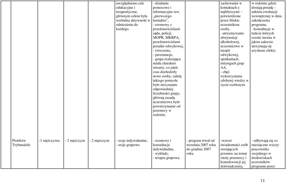 czas dochodziły nowe osoby, zaletą takiego pomysłu było utrzymanie odpowiedniej liczebności grupy, główną zasadą uczestnictwa było powstrzymanie od przemocy w rodzinie.