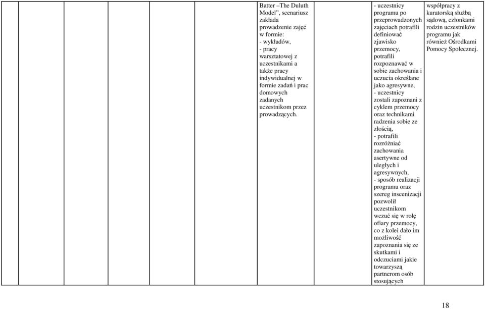 - uczestnicy programu po przeprowadzonych zajęciach potrafili definiować zjawisko przemocy, potrafili rozpoznawać w sobie zachowania i uczucia określane jako agresywne, - uczestnicy zostali zapoznani