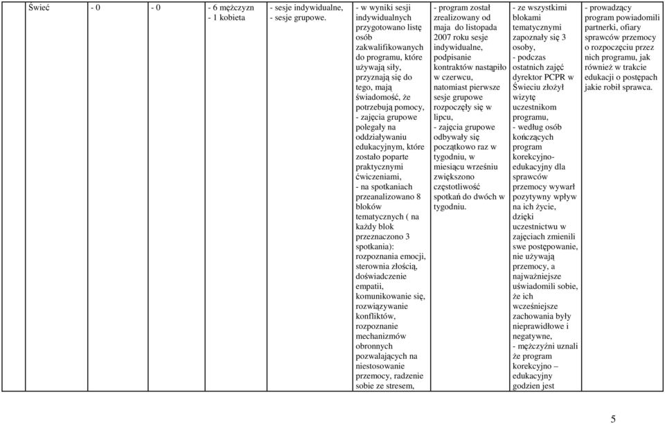 oddziaływaniu edukacyjnym, które zostało poparte praktycznymi ćwiczeniami, - na spotkaniach przeanalizowano 8 bloków tematycznych ( na kaŝdy blok przeznaczono 3 spotkania): rozpoznania emocji,