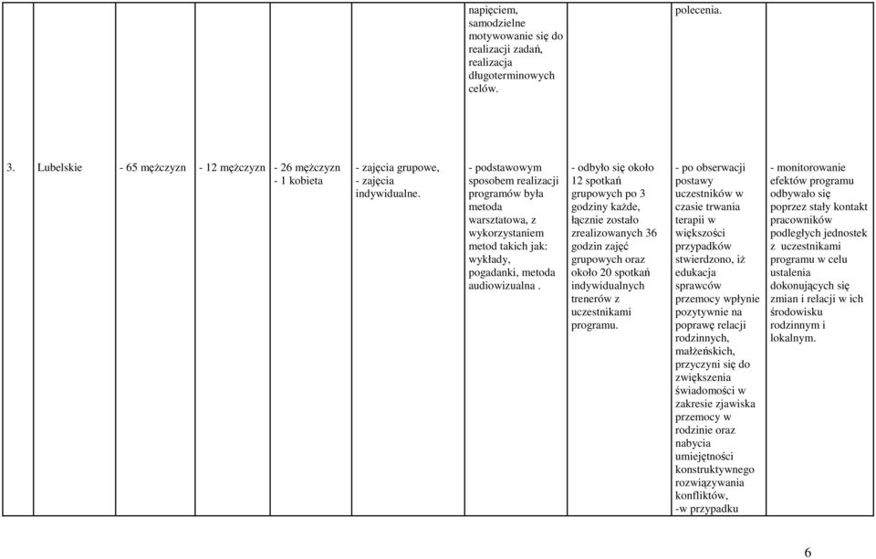 - podstawowym sposobem realizacji programów była metoda warsztatowa, z wykorzystaniem metod takich jak: wykłady, pogadanki, metoda audiowizualna.