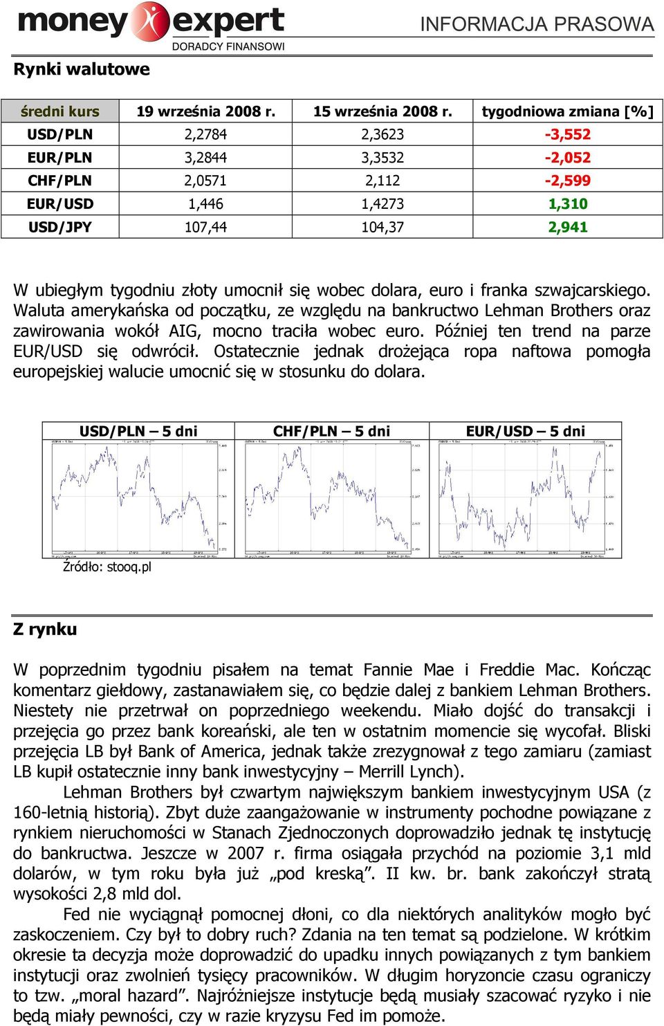 wobec dolara, euro i franka szwajcarskiego. Waluta amerykańska od początku, ze względu na bankructwo Lehman Brothers oraz zawirowania wokół AIG, mocno traciła wobec euro.