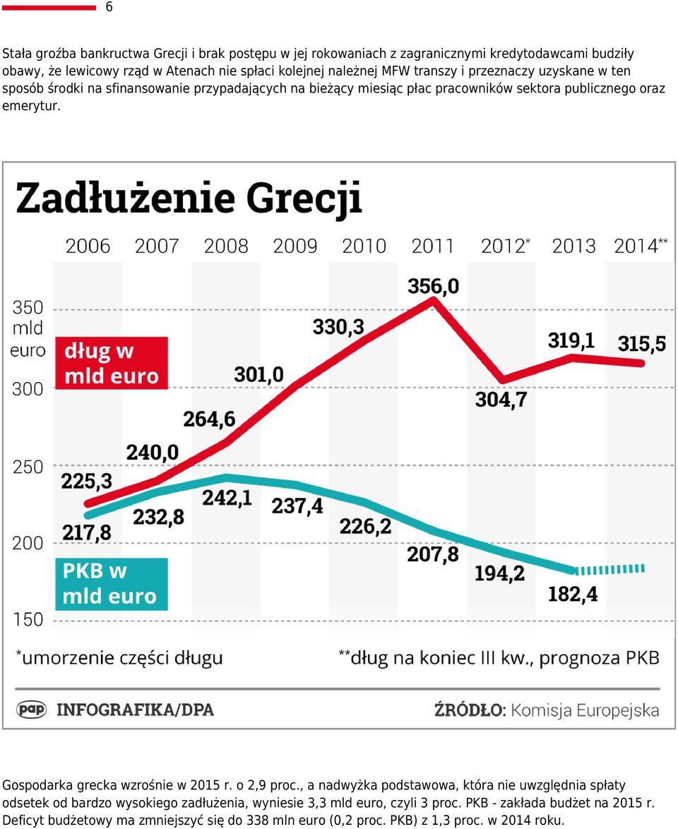 publicznego oraz emerytur. Gospodarka grecka wzrośnie w 2015 r. o 2,9 proc.