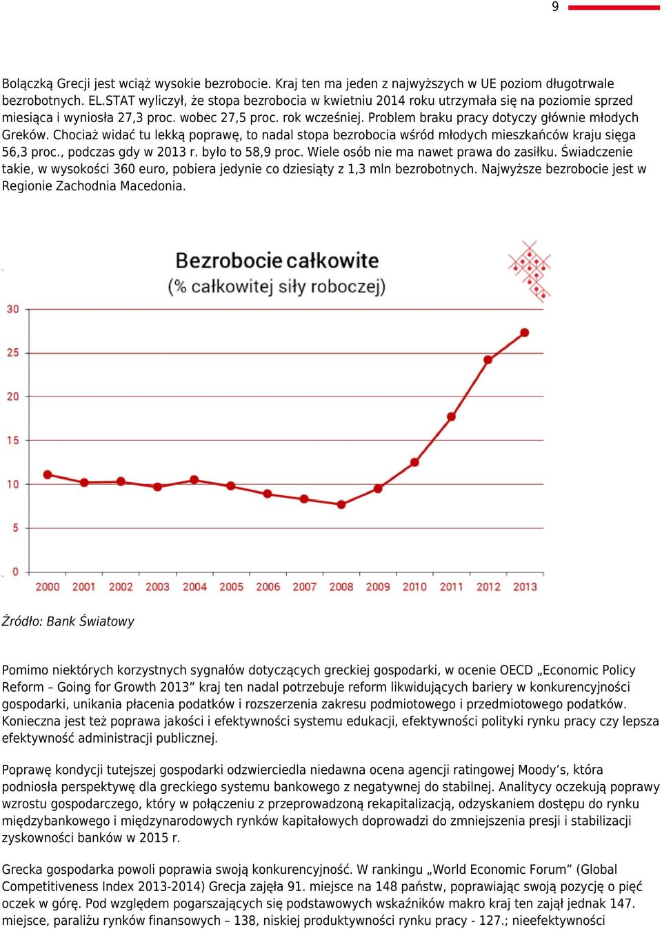 Problem braku pracy dotyczy głównie młodych Greków. Chociaż widać tu lekką poprawę, to nadal stopa bezrobocia wśród młodych mieszkańców kraju sięga 56,3 proc., podczas gdy w 2013 r. było to 58,9 proc.