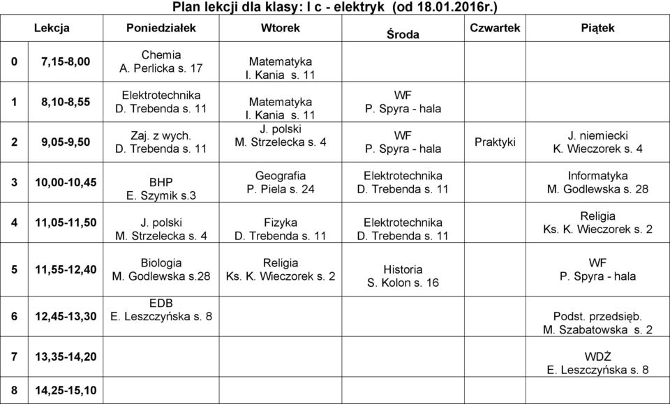 4 BHP E. Szymik s.3 Geografia P. Piela s.