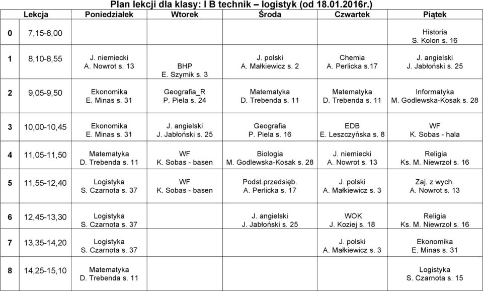 Sobas - hala 4 11,05-11,50 K. Sobas - basen Biologia M. Godlewska-Kosak s. 28 Ks. M. Niewrzoł s. 16 5 11,55-12,40 S. Czarnota s. 37 K. Sobas - basen Podst.przedsięb. A.