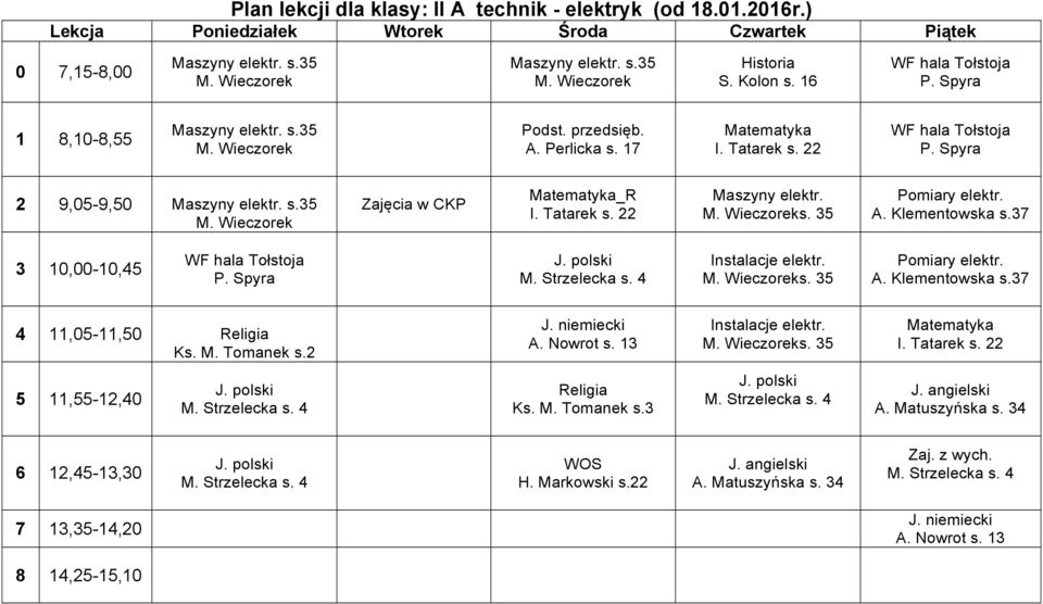 hala Tołstoja Maszyny elektr. s.35 M. Wieczorek Zajęcia w CKP _R Maszyny elektr. M. Wieczoreks. 35 Pomiary elektr. A. Klementowska s.