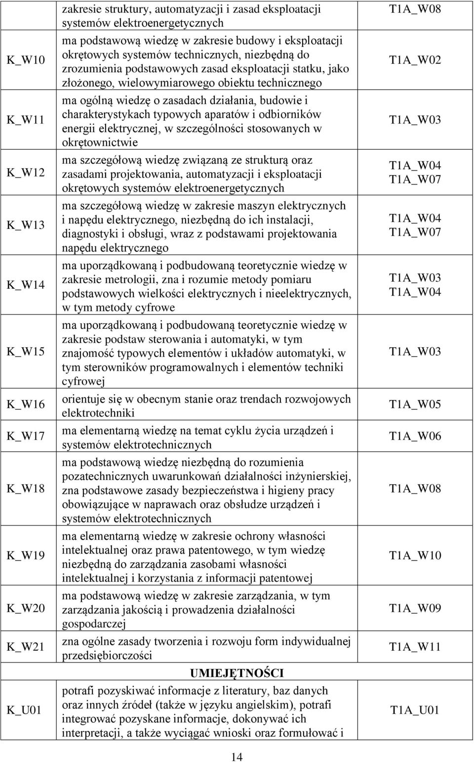 zasadach działania, budowie i charakterystykach typowych aparatów i odbiorników energii elektrycznej, w szczególności stosowanych w okrętownictwie ma szczegółową wiedzę związaną ze strukturą oraz