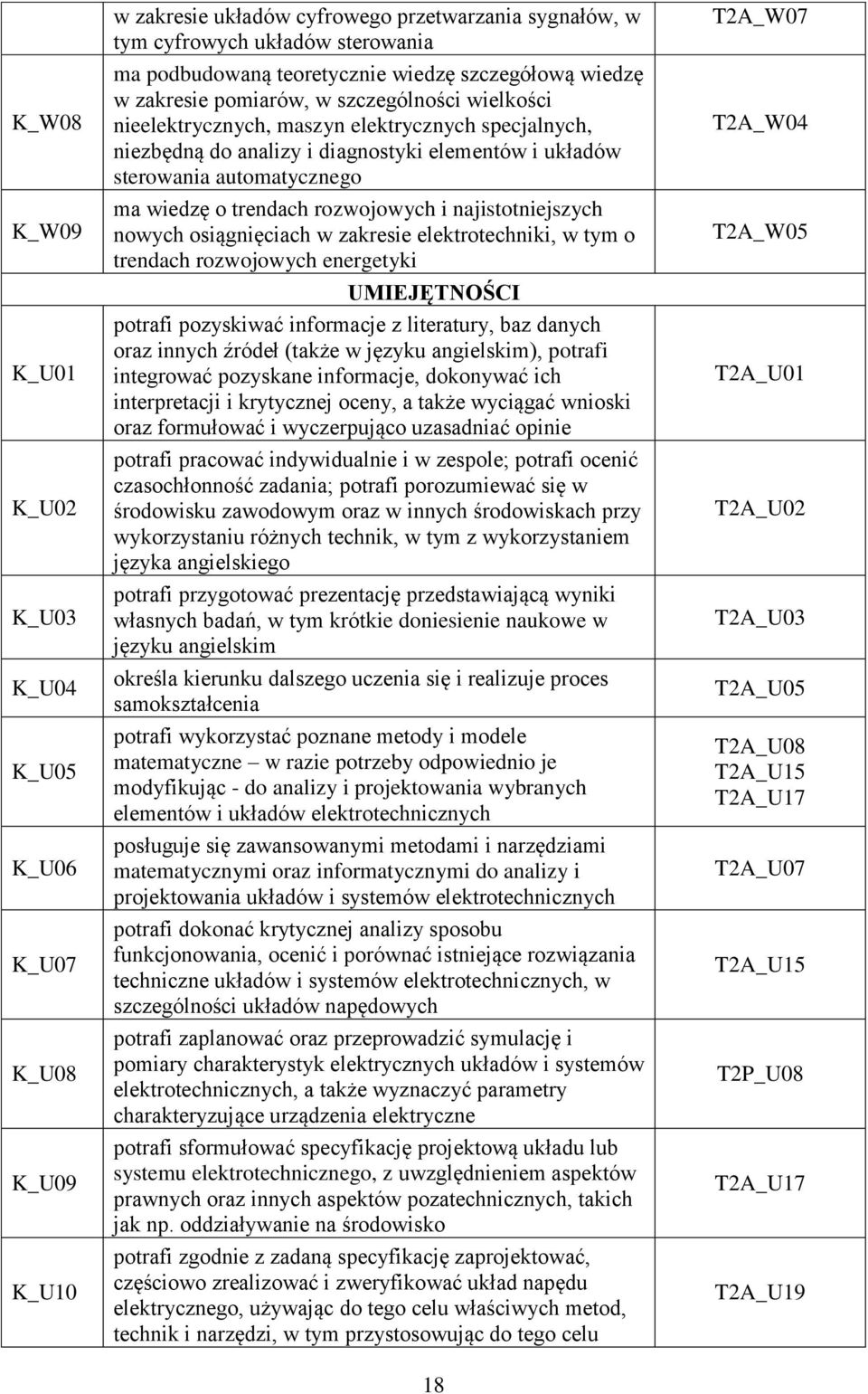 ma wiedzę o trendach rozwojowych i najistotniejszych nowych osiągnięciach w zakresie elektrotechniki, w tym o trendach rozwojowych energetyki UMIEJĘTNOŚCI potrafi pozyskiwać informacje z literatury,