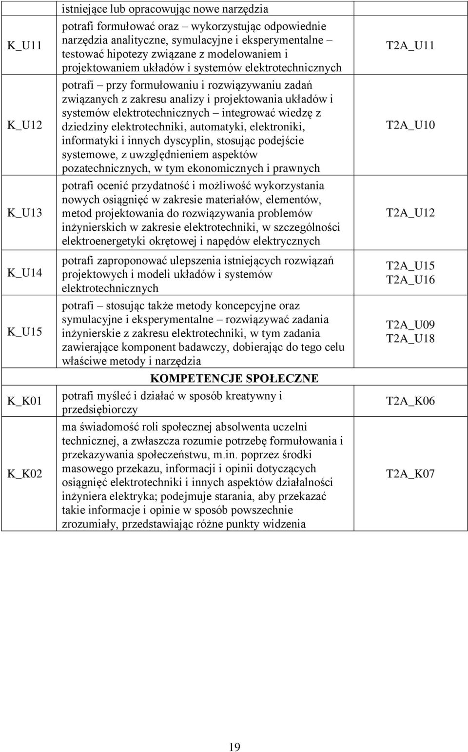 systemów elektrotechnicznych integrować wiedzę z dziedziny elektrotechniki, automatyki, elektroniki, informatyki i innych dyscyplin, stosując podejście systemowe, z uwzględnieniem aspektów