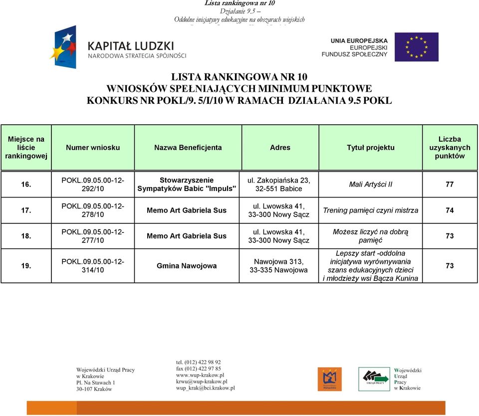 Lwowska 41, 33-300 Nowy Sącz Trening pamięci czyni mistrza 74 18. 277/10 Memo Art Gabriela Sus ul.