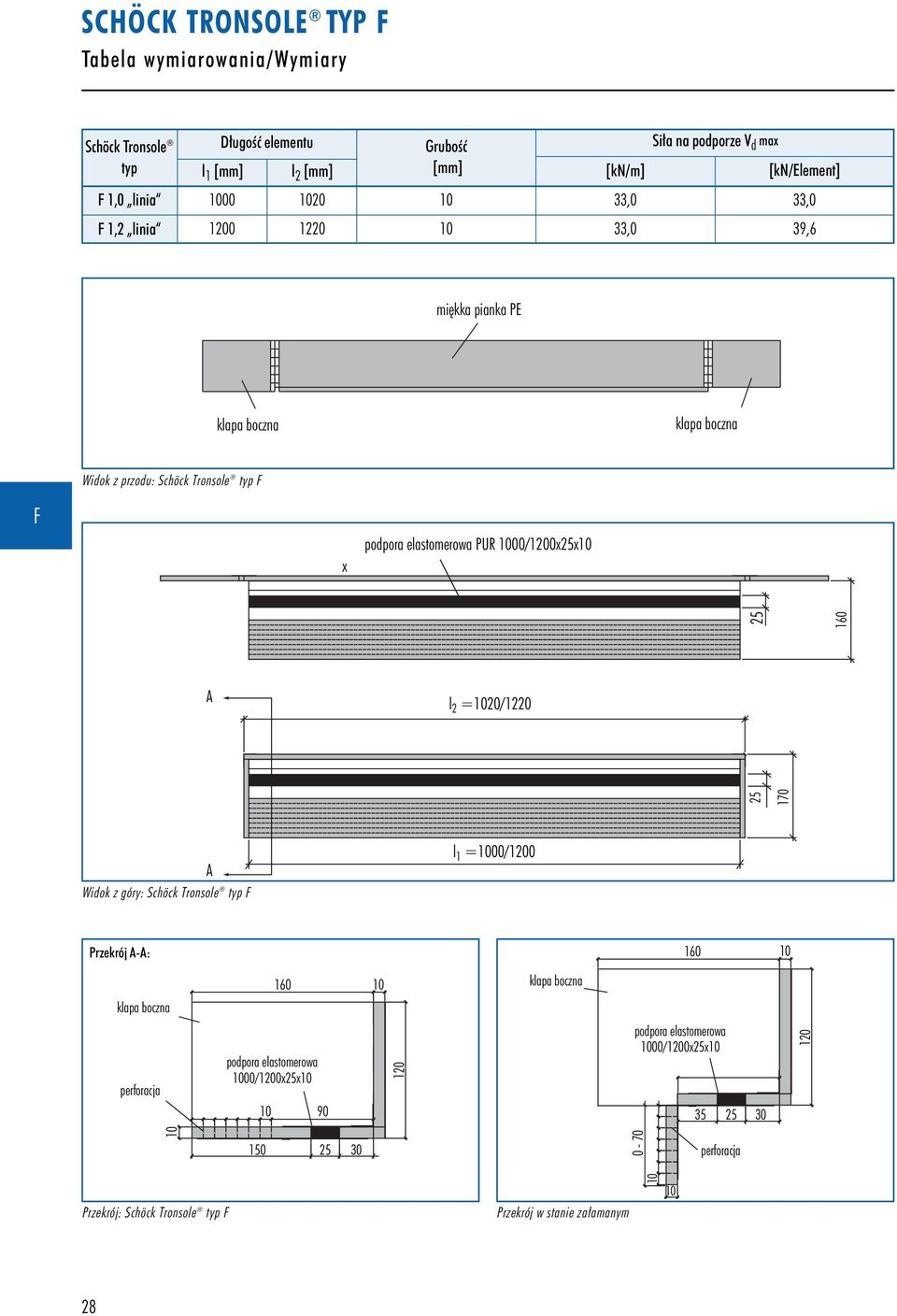 elastomerowa PUR 00/1200xx 160 A l 2 =20/1220 170 A Widok z góry: typ l 1 =00/1200 Przekrój A-A: 160 160 perforacja podpora