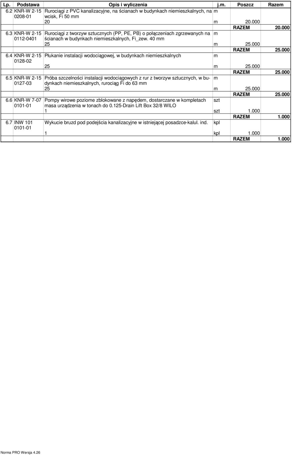 4 KNR-W 2-15 Płukanie instalacji wodociągowej, w budynkach nieieszkalnych 0128-02 25 25.000 RAZEM 25.000 6.