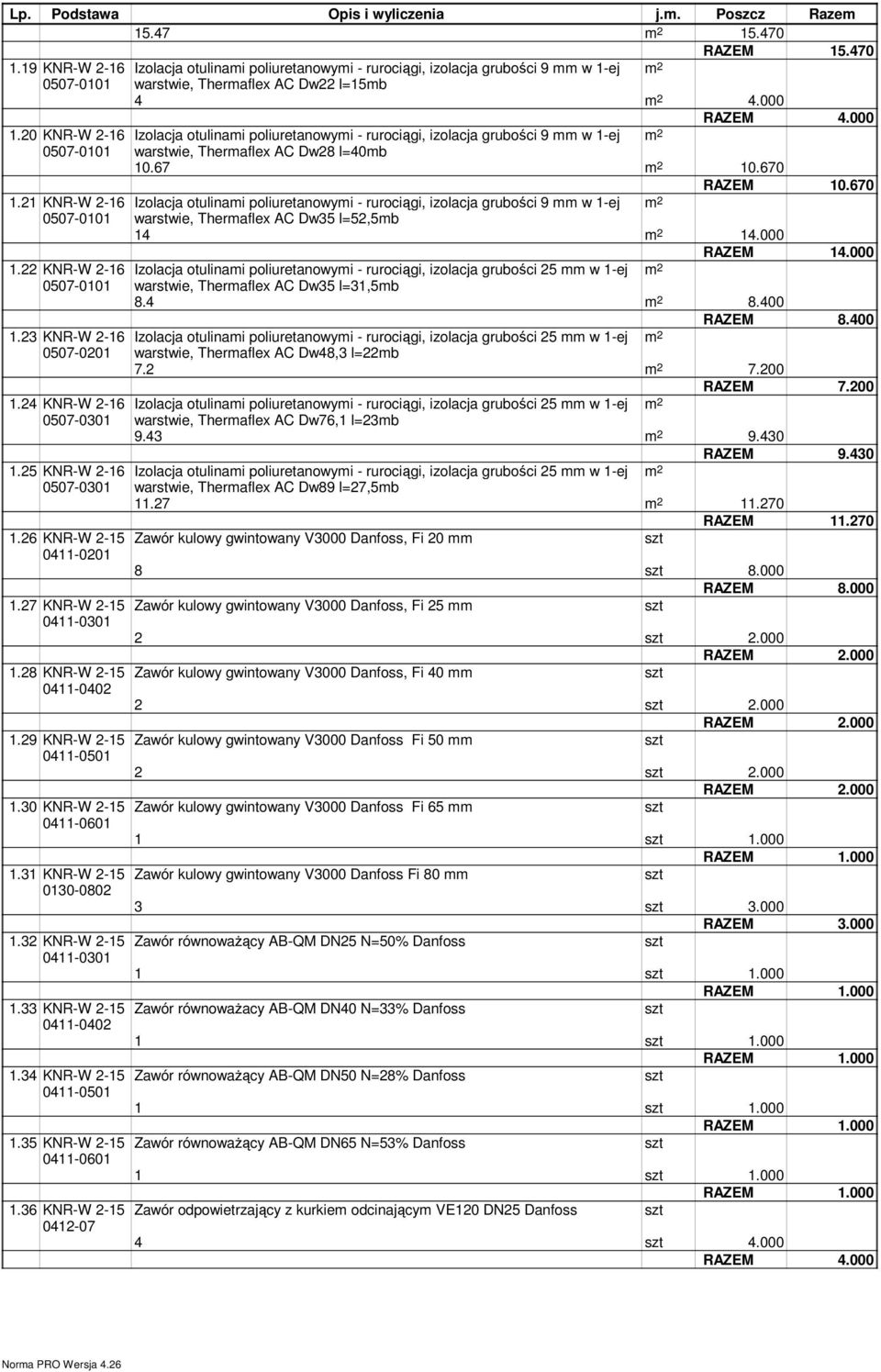 22 KNR-W 2-16 0507-0101 1.23 KNR-W 2-16 0507-0201 1.24 KNR-W 2-16 0507-0301 1.25 KNR-W 2-16 0507-0301 1.26 KNR-W 2-15 0411-0201 1.27 KNR-W 2-15 0411-0301 1.28 KNR-W 2-15 0411-0402 1.