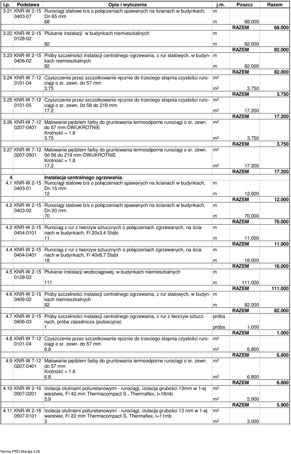 23 KNR-W 2-15 Próby szczelności instalacji centralnego ogrzewania, z rur stalowych, w budynkach 0406-02 nieieszkalnych 82 82.000 RAZEM 82.000 3.