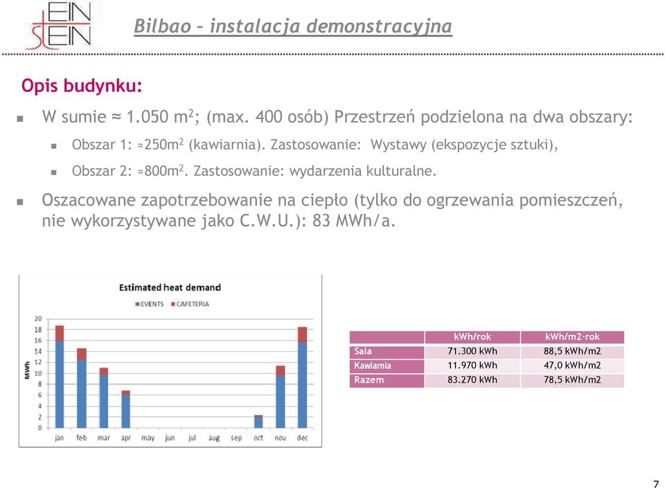 Zastosowanie: Wystawy (ekspozycje sztuki), Obszar 2: 800m 2. Zastosowanie: wydarzenia kulturalne.