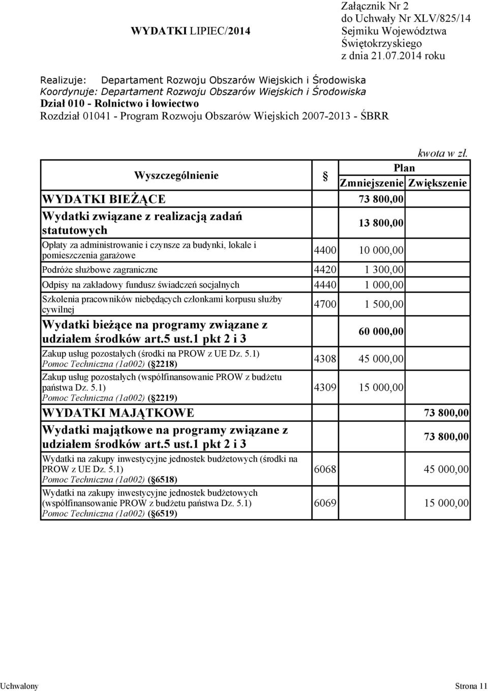 00 Podróże służbowe zagraniczne 4420 1 30 Odpisy na zakładowy fundusz świadczeń socjalnych 4440 1 00 Szkolenia pracowników niebędących członkami korpusu służby cywilnej Wydatki bieżące na programy