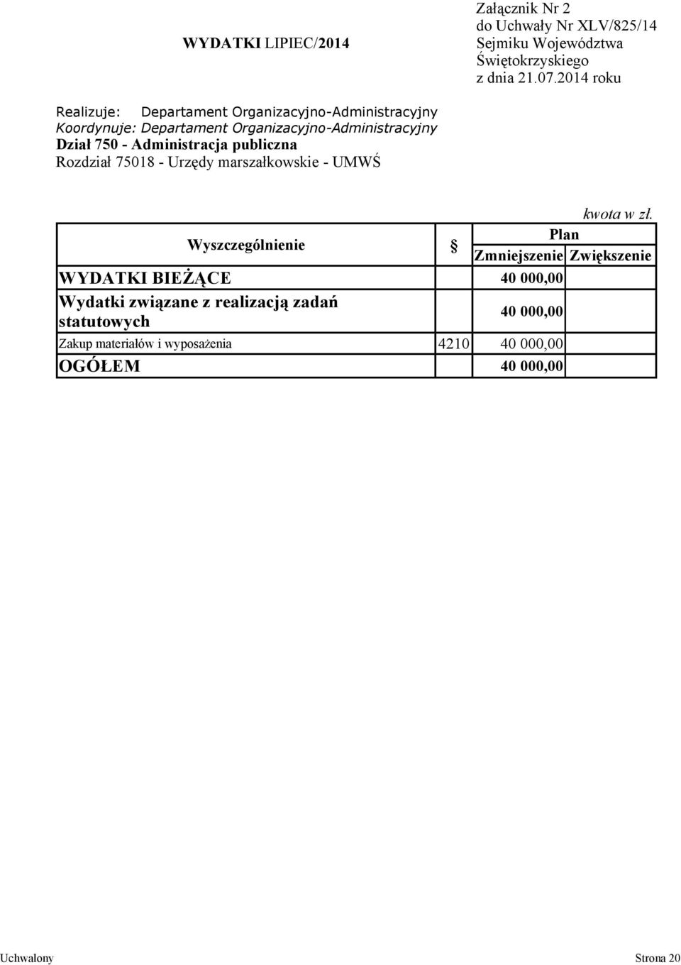 Urzędy marszałkowskie - UMWŚ WYDATKI BIEŻĄCE 40 00 Wydatki związane z realizacją