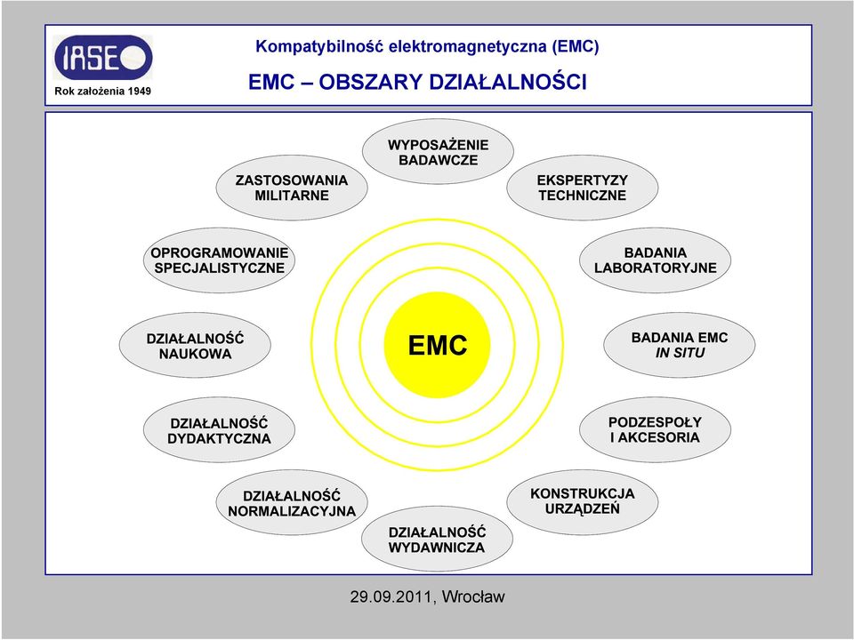 1949 EMC