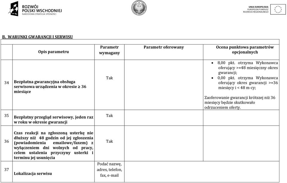 otrzyma Wykonawca oferujący okres gwarancji >=36 miesięcy i < 48 m-cy; Zaoferowanie gwarancji krótszej niż 36 miesięcy będzie skutkowało odrzuceniem oferty.