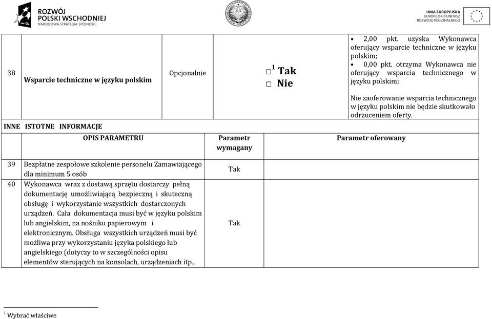 INNE ISTOTNE INFORMACJE OPIS PARAMETRU Parametr wymagany 39 Bezpłatne zespołowe szkolenie personelu Zamawiającego dla minimum 5 osób 40 Wykonawca wraz z dostawą sprzętu dostarczy pełną dokumentację