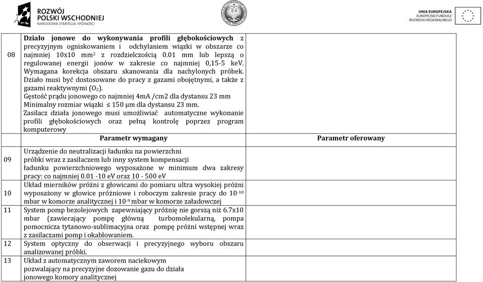 Działo musi być dostosowane do pracy z gazami obojętnymi, a także z gazami reaktywnymi (O 2).