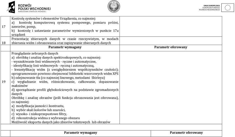 spektroskopowych, co najmniej: - wyszukiwanie linii widmowych - ręczne i automatyczne, - identyfikację linii widmowych - ręczną i automatyczną, - kwantyfikację widm (z uwzględnieniem współczynników