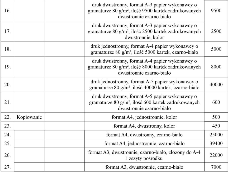 2500 kartek zadrukowanych dwustronnie, kolor druk jednostronny, format A-4 papier wykonawcy o gramaturze 80 g/m², ilość 5000 kartek, czarno-biało druk dwustronny, format A-4 papier wykonawcy o