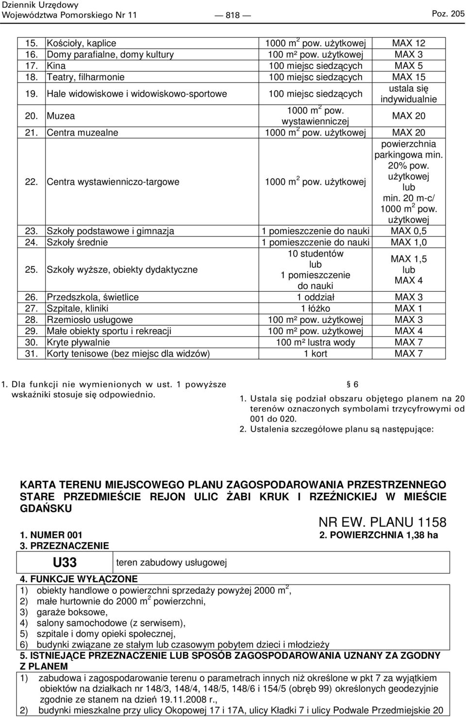 Centra muzealne 1000 m 2 pow. użytkowej MAX 20 powierzchnia parkingowa min. 20% pow. 22. Centra wystawienniczo-targowe 1000 m 2 użytkowej pow. użytkowej lub min. 20 m-c/ 1000 m 2 pow. użytkowej 23.