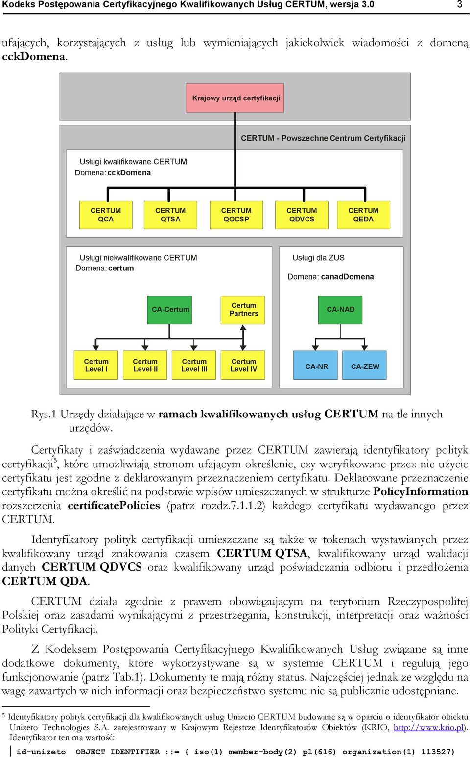 CERTUM Domena: certum Us ugi dla ZUS Domena: canaddomena CA-Certum Certum Partners CA-NAD Certum Level I Certum Level II Certum Level III Certum Level IV CA-NR CA-ZEW Rys.