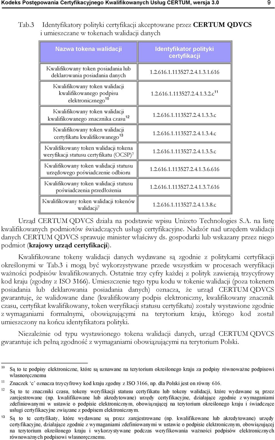 posiadania lub deklarowania posiadania danych 1.2.